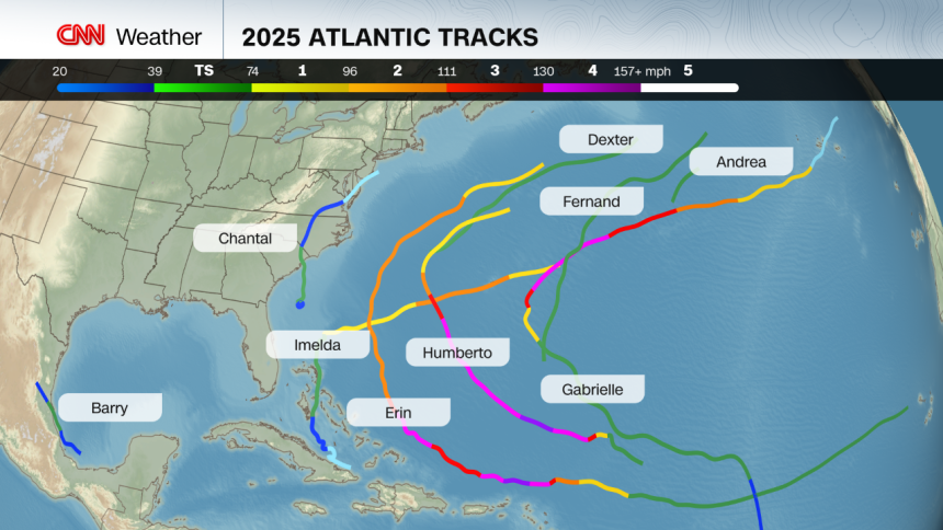 Tracks of the 2025 Atlantic named storms through October 6. No hurricanes have a made US landfall so far.