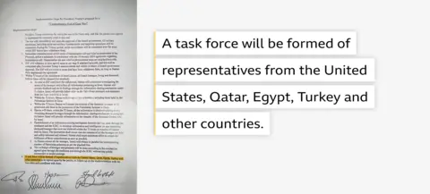 Excerpt from the document highlighting a clause stating that “a task force will be formed of representatives from the US, Qatar, Egypt, Turkey and other countries”.