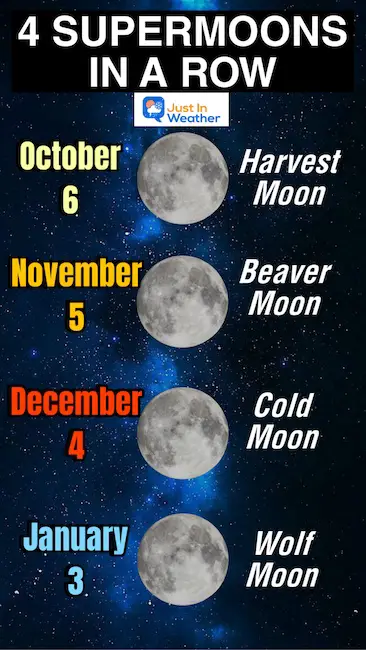 4 Supermoons of 2025 and 2026 Vertical