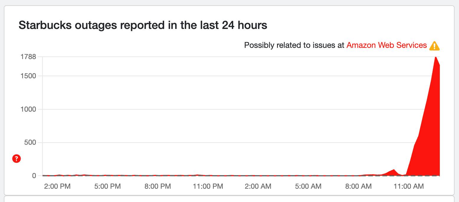 Down Detector Starbucks Outage