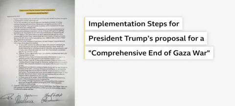 Graphic showing a printed document with the title highlighted. The adjacent text shows the highlighted words: Implementation Steps for President Trump’s proposal for a “Comprehensive End of Gaza War”.