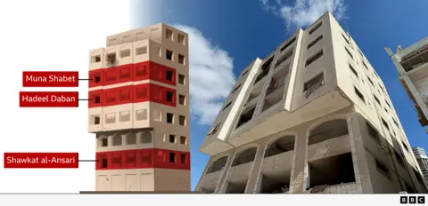 On the left of the image there is a graphic of the Skeik building with a label marking Shawkat al-Ansari's apartment on the first floor, Hadeel Daban's apartment on the fourth floor, and Muna Shabet's on the fifth floor. On the right of the image there is a photograph of the building, with the first, fourth and fifth floors highlighted in red.