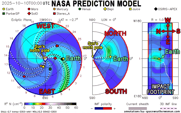 gif animcation showing the modelled incoming cmes arriving at Earth.