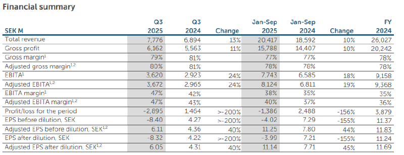 A table with numbers and numbers  AI-generated content may be incorrect.