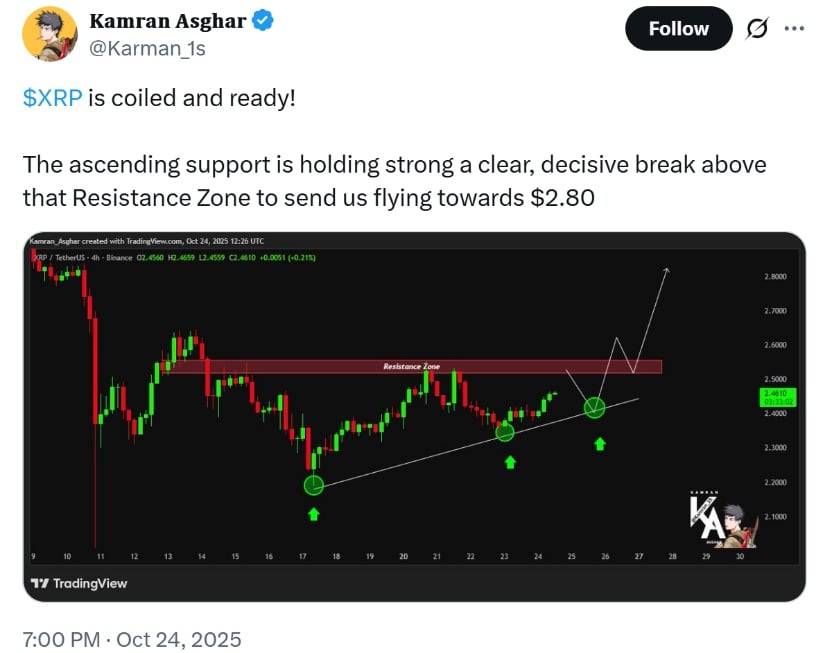 Technical Structure Points to Impending Volatility