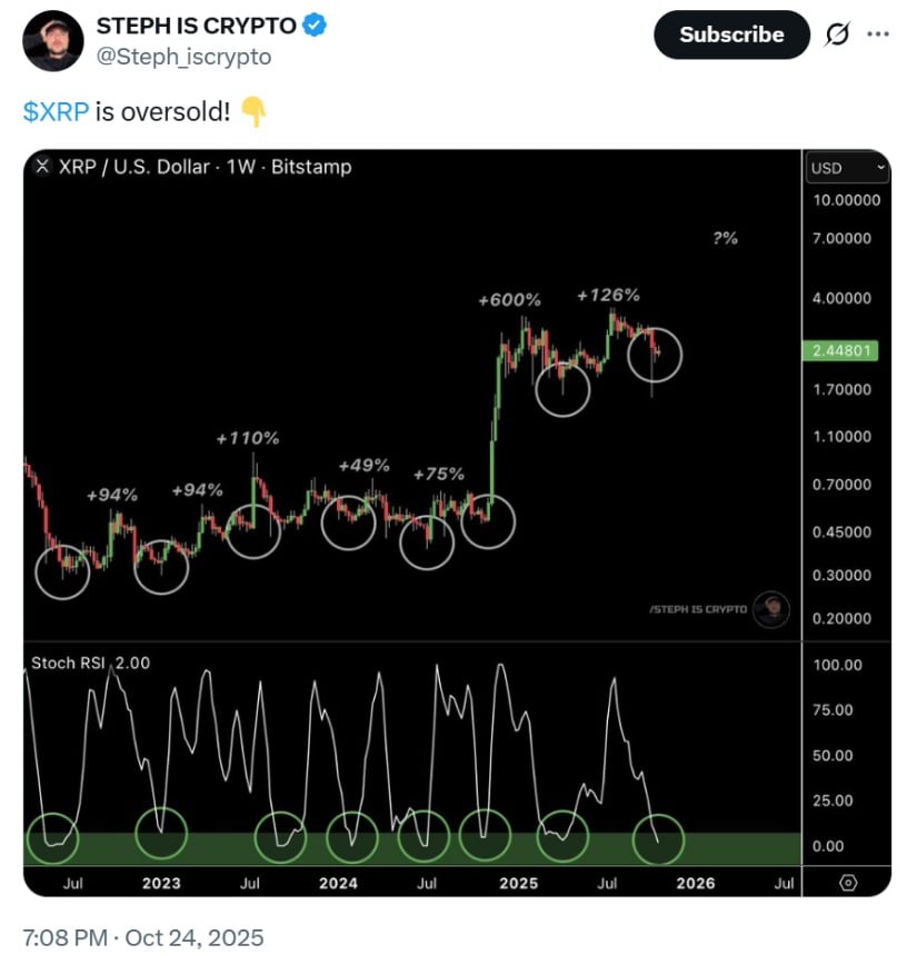 Ripple’s Expansion and Broader Macro Trends