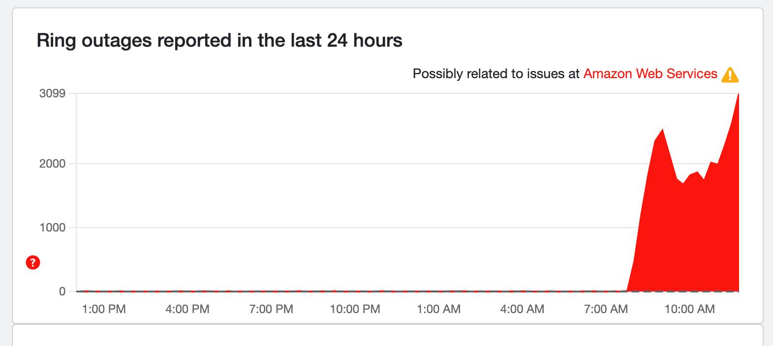 Down detector Ring Outage
