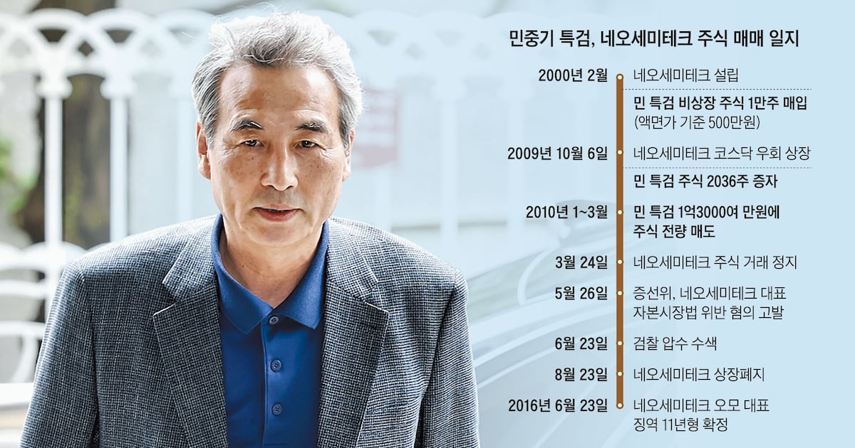 Special Prosecutor Min Joong-ki Faces Resignation Demands Over First Lady-Linked Profits - 조선일보