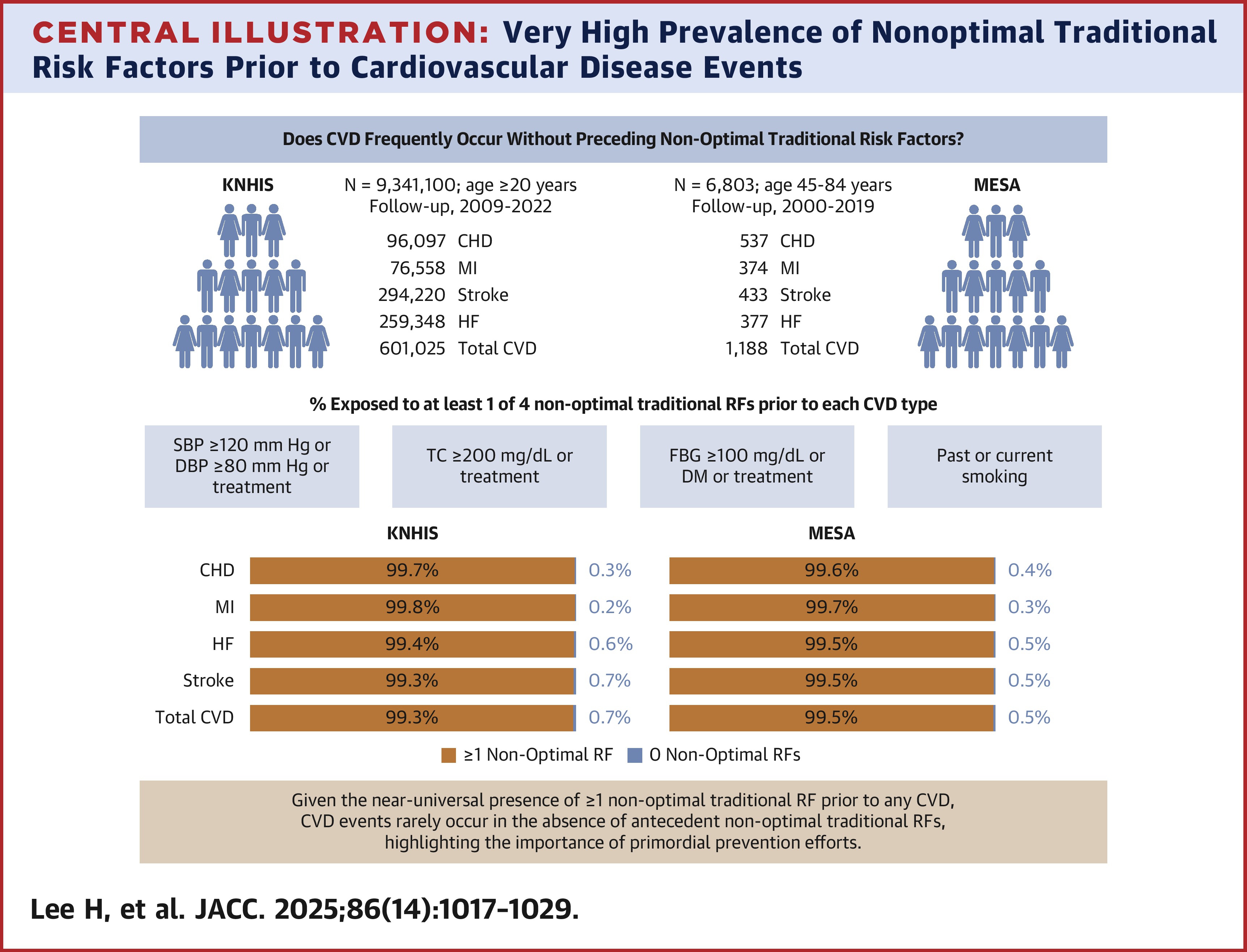 JACC Central Illustration