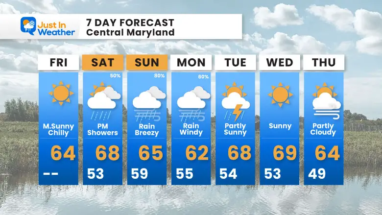 October 10 weather forecast 7 day Friday