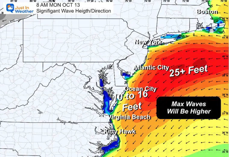 October 10 coastal storm waves