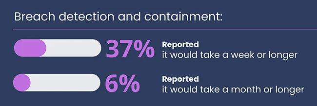 healthcare organizations cyber attacks
