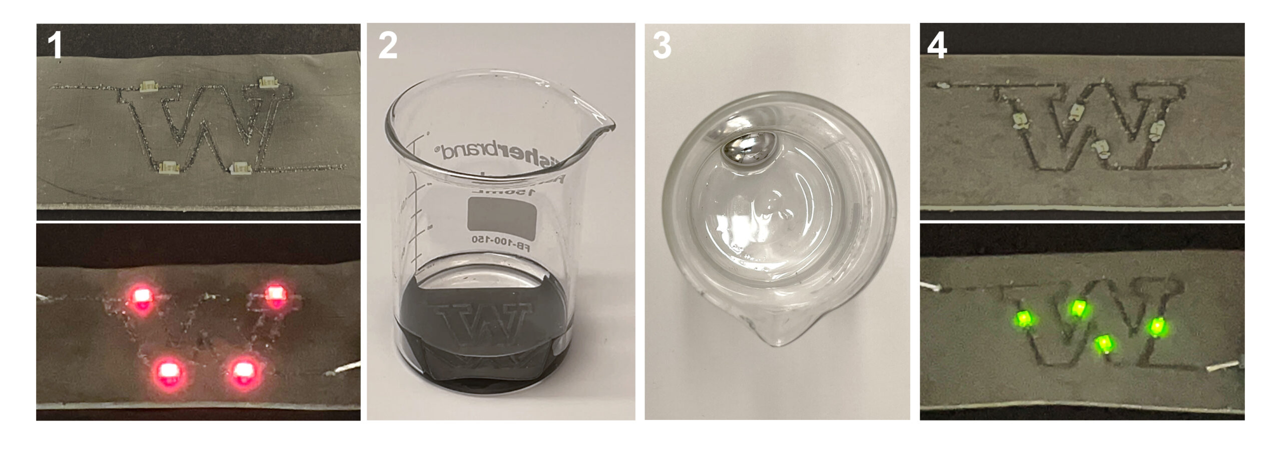 Four boxes in a row show: four red lights lit up within a gray material; the material submerged in a glass beaker with a clear liquid; the beaker with a blob of liquid metal within it; and four green lights lit up in a different design within a gray material.