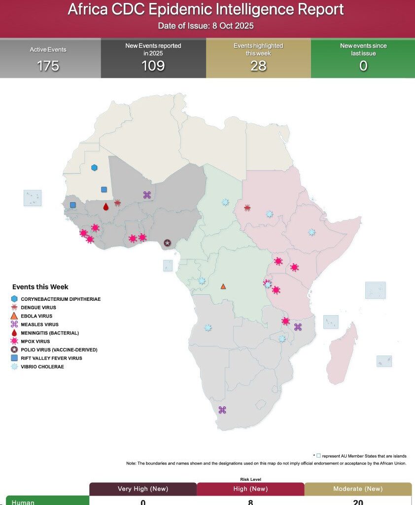 Africa CDC Epidemic Intelligence Weekly Report, October 2025 – Africa CDC