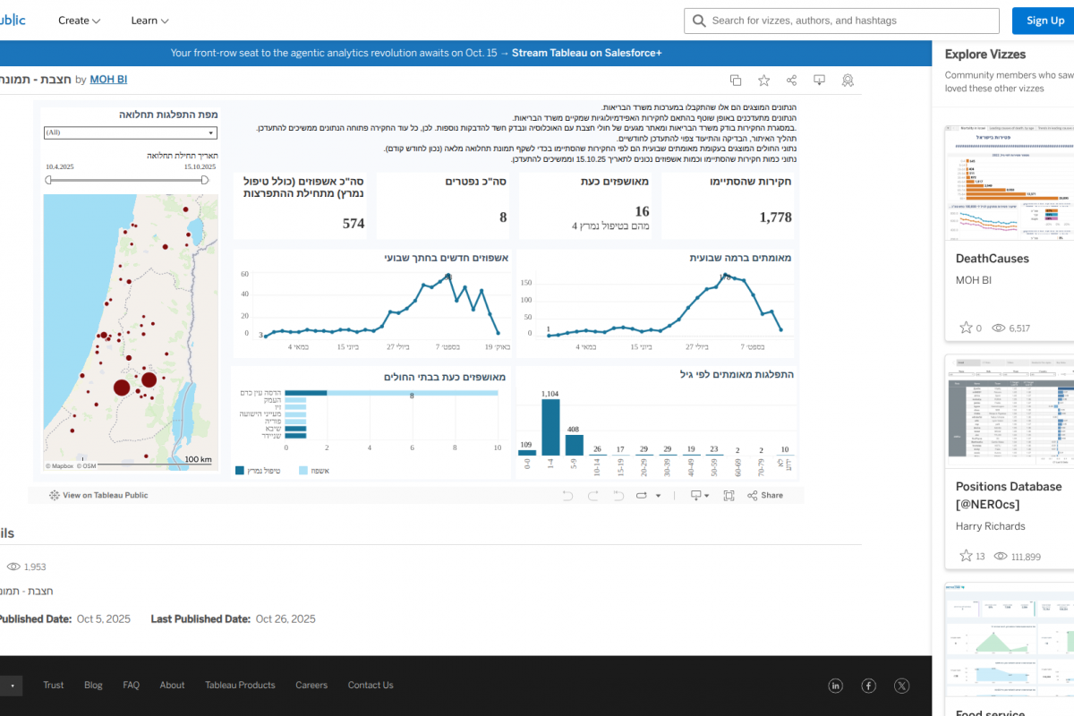 Israel Reports 8th Infant Measles Fatality of 2025 — Vax-Before-Travel