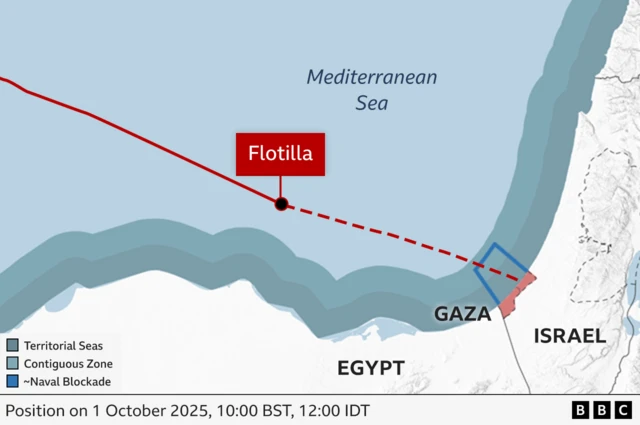 BBC graphic showing the route of the flotilla and it's planned course to Gaza - along with shading showing the various demarcation points for Israel's territorial waters and contiguous zone