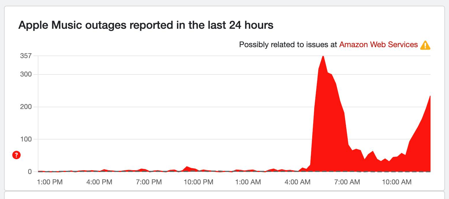 Down Detector Apple Music outage