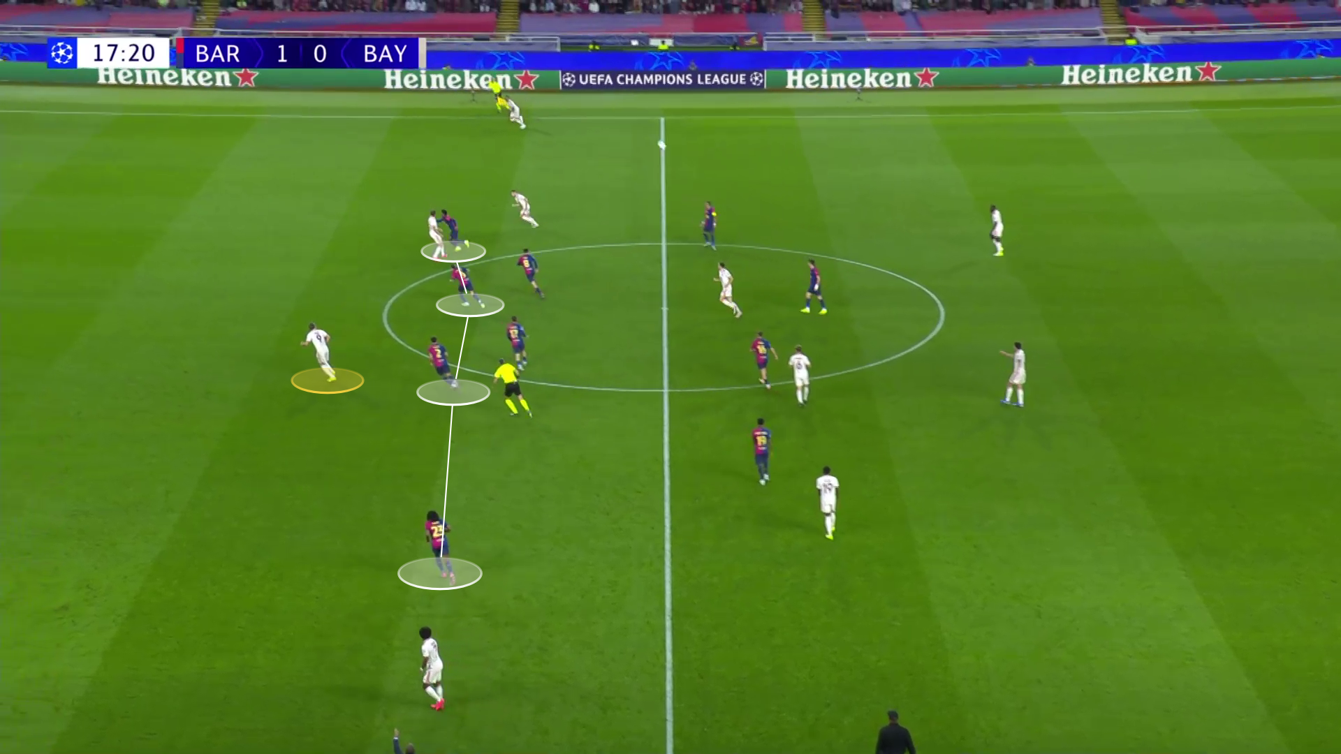 A screengrab from Bayern Munich and Barcelona's game last season showing how Harry Kane began behind Barcelona's high defence in a move that eventually led to him scoring in last season's Champions League game