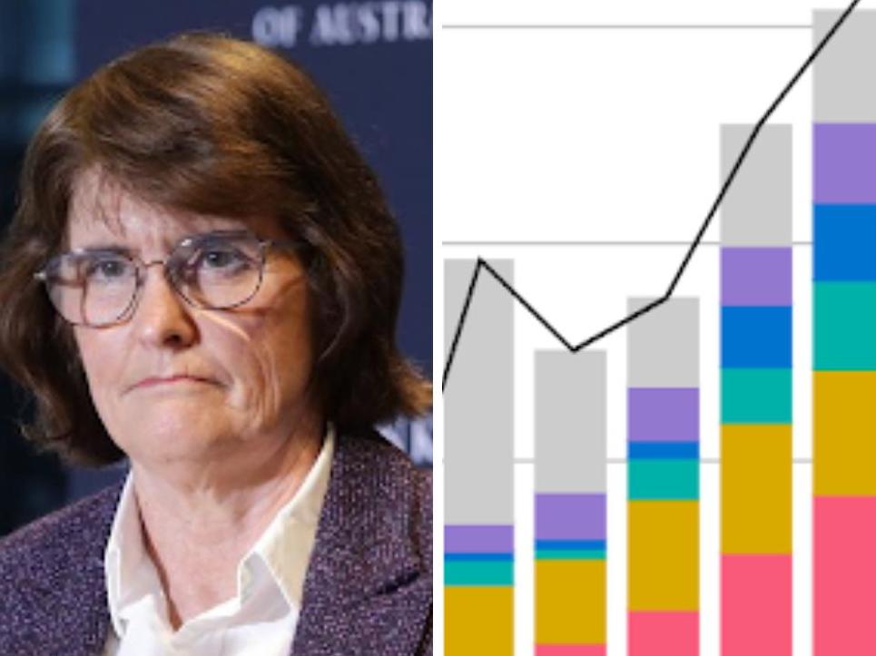 RBA interest rates: Expert's bold prediction for pre-Christmas cut