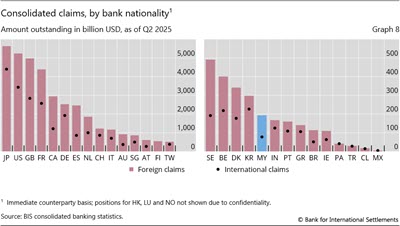 Consolidated claims, by bank nationality