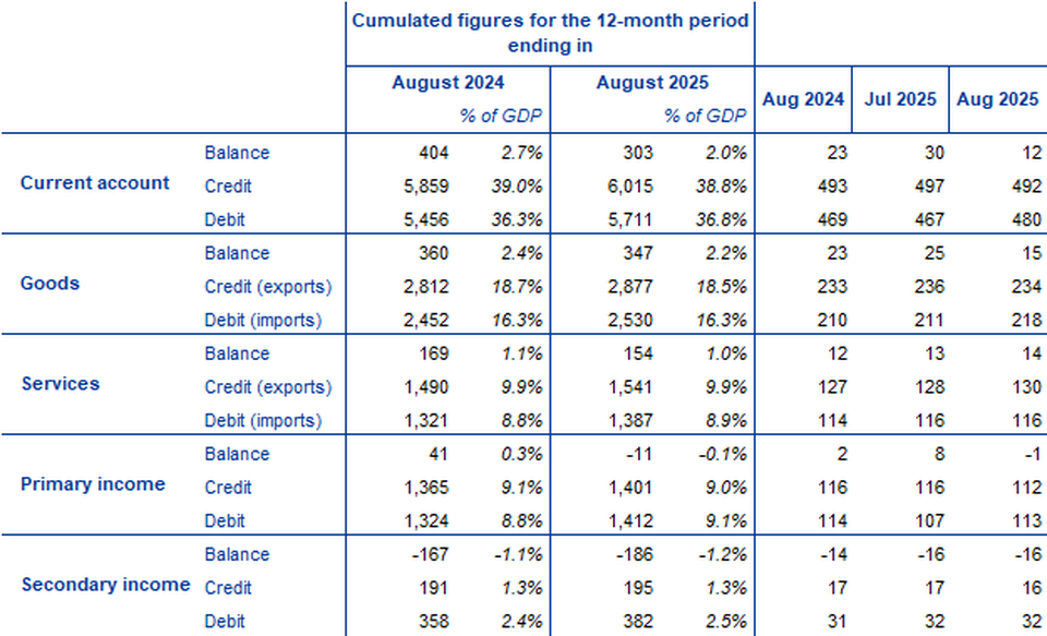 A table with numbers and text

AI-generated content may be incorrect.