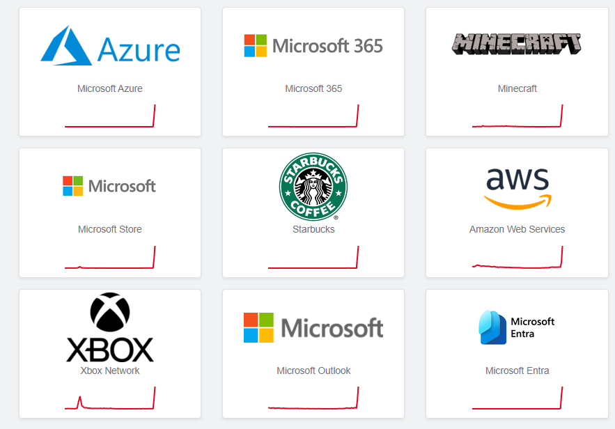 Microsoft outage 10-29-25