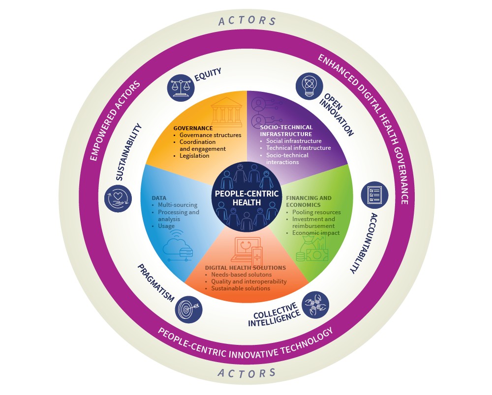 Illustration showing the five domains