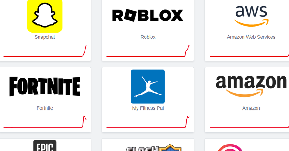 AWS outage: Full list of sites impacted by Amazon Web Services being down