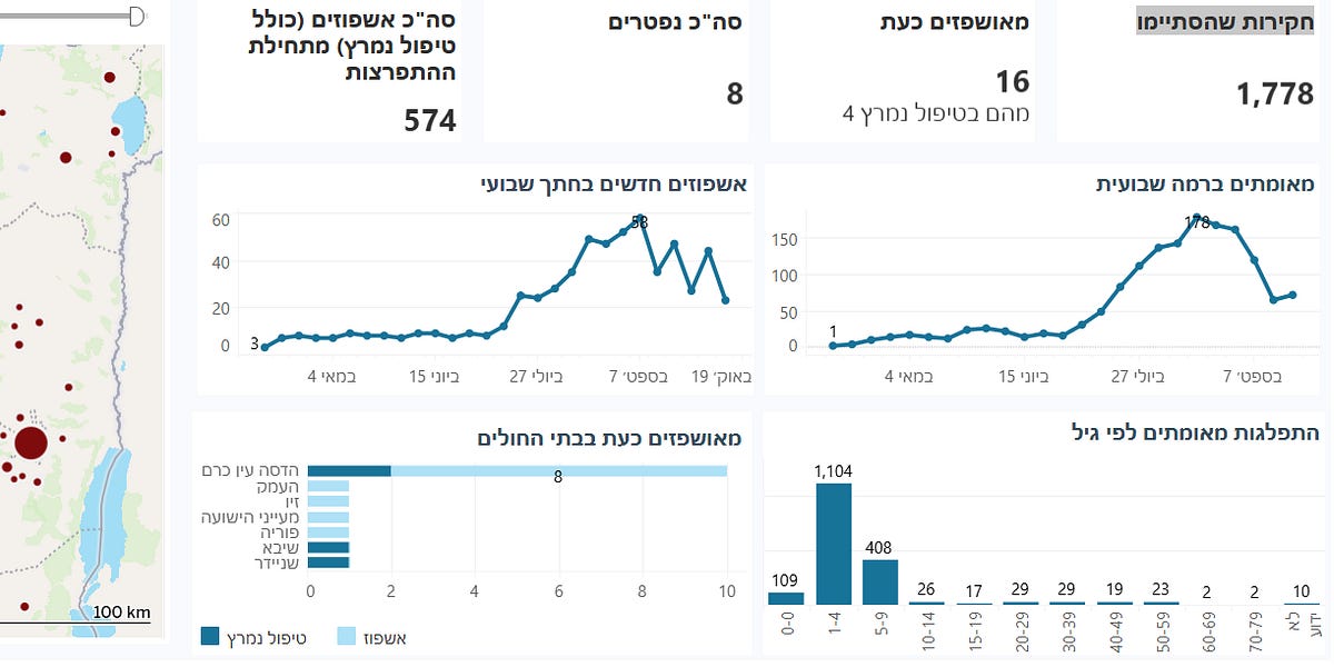 Israel reports 8th measles death this year