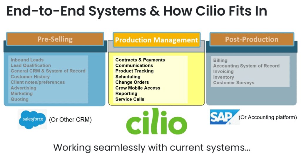 Cilio Technologies Defines "Production Management" as the Missing Link in Contractor Tech Stacks