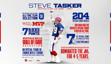 Bills Legend Steve Tasker advances to next stage of consideration for Senior players for NFL Hall of Fame Class of 2026