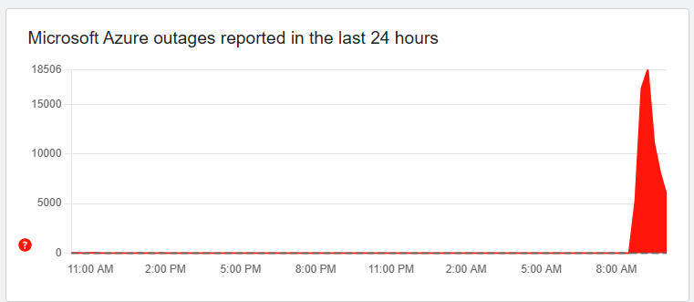 Microsoft outage 10-29-25 10:17 am