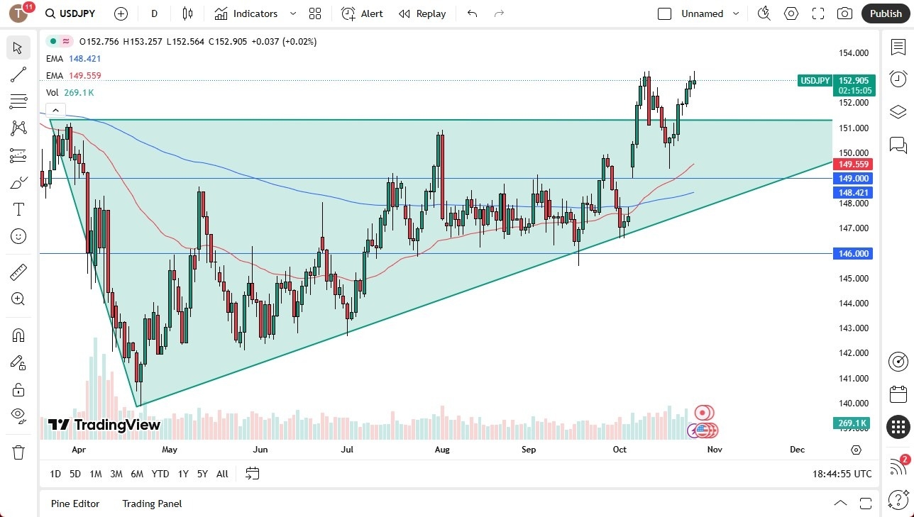 USD/JPY Forecast 28/10: Continues to Rally (Chart)
