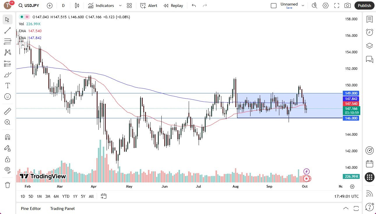 USD/JPY Forecast oday 03/10: Testing Support (Video&Chart)