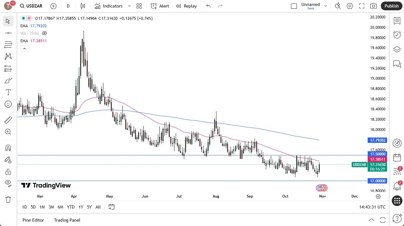 USD/ZAR Forecast 31/10: Rallies Toward 50-Day EMA (Chart)