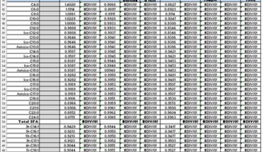 Spreadsheets for WHO reference protocol for measuring fatty acids in foods, with emphasis on monitoring trans-fatty acids originating from partial hydrogenation of edible oils