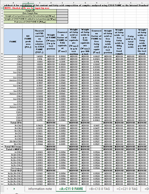 Spreadsheets for WHO reference protocol for measuring fatty acids in foods, with emphasis on monitoring trans-fatty acids originating from partial hydrogenation of edible oils