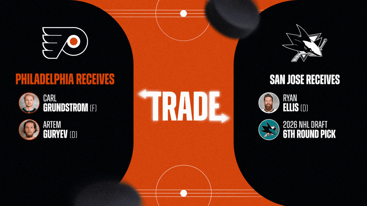 Flyers Acquire Carl Grundstrom and Artem Guryev from San Jose in Exchange for Ryan Ellis & 2026 6th Round Pick