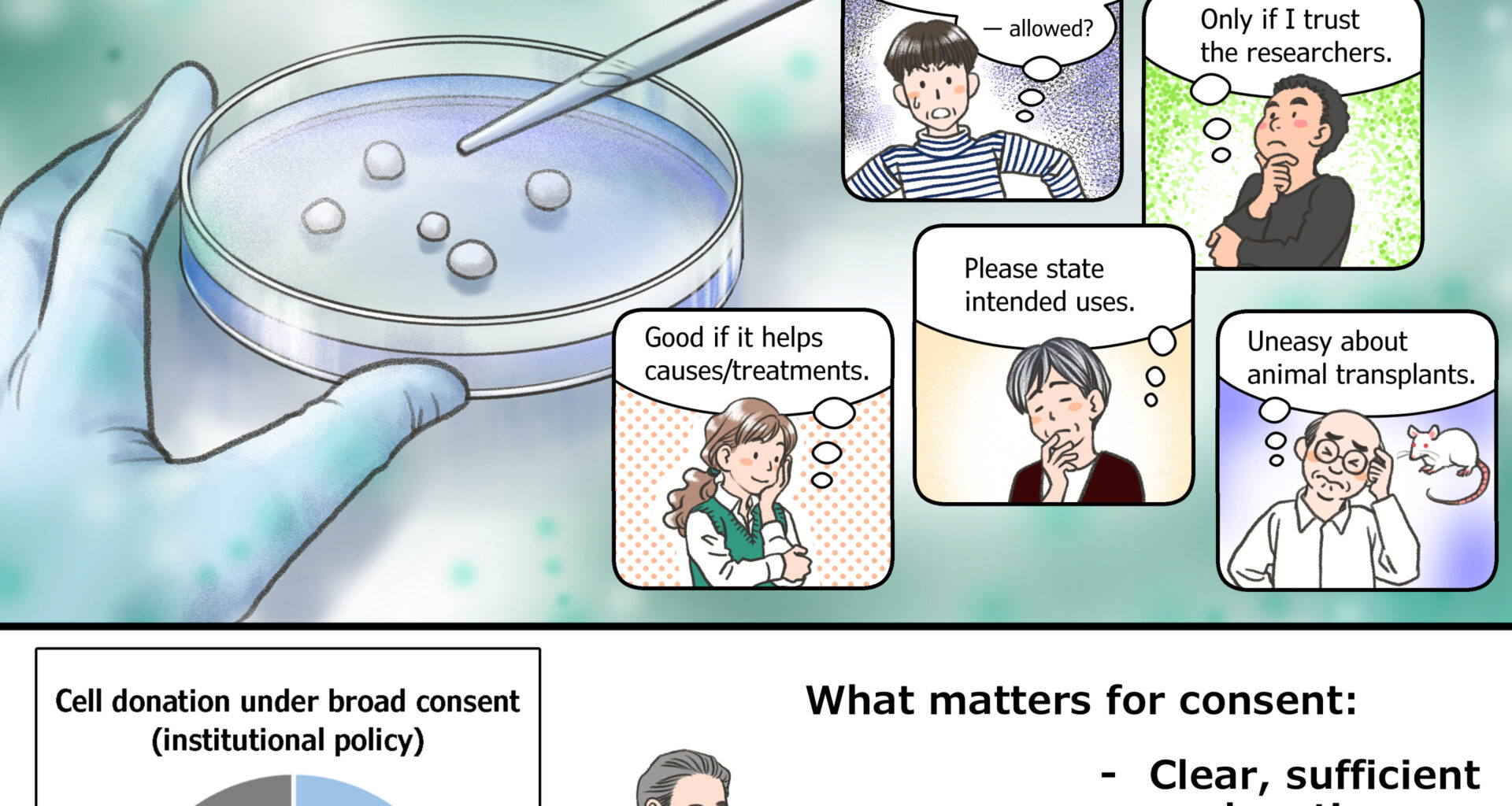 Japanese public expresses strong reluctance to donate cells for human brain organoid research