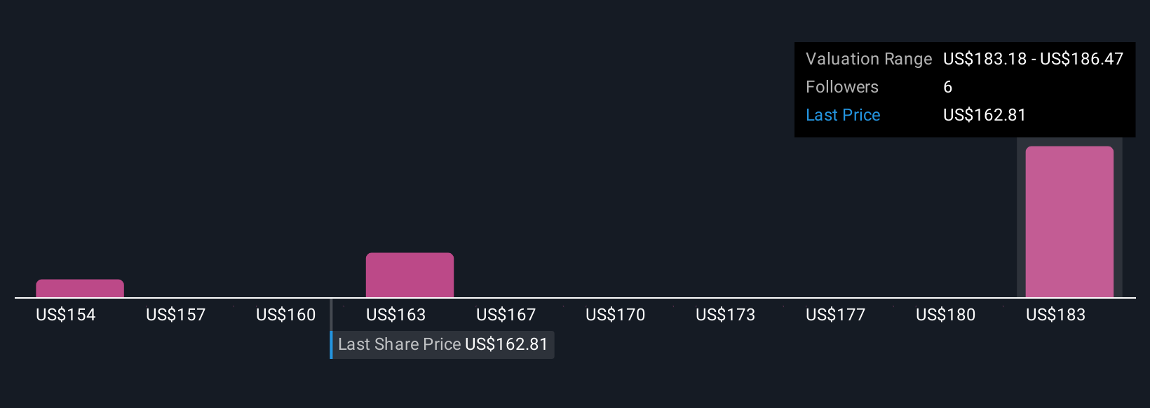JBHT Community Fair Values as at Nov 2025