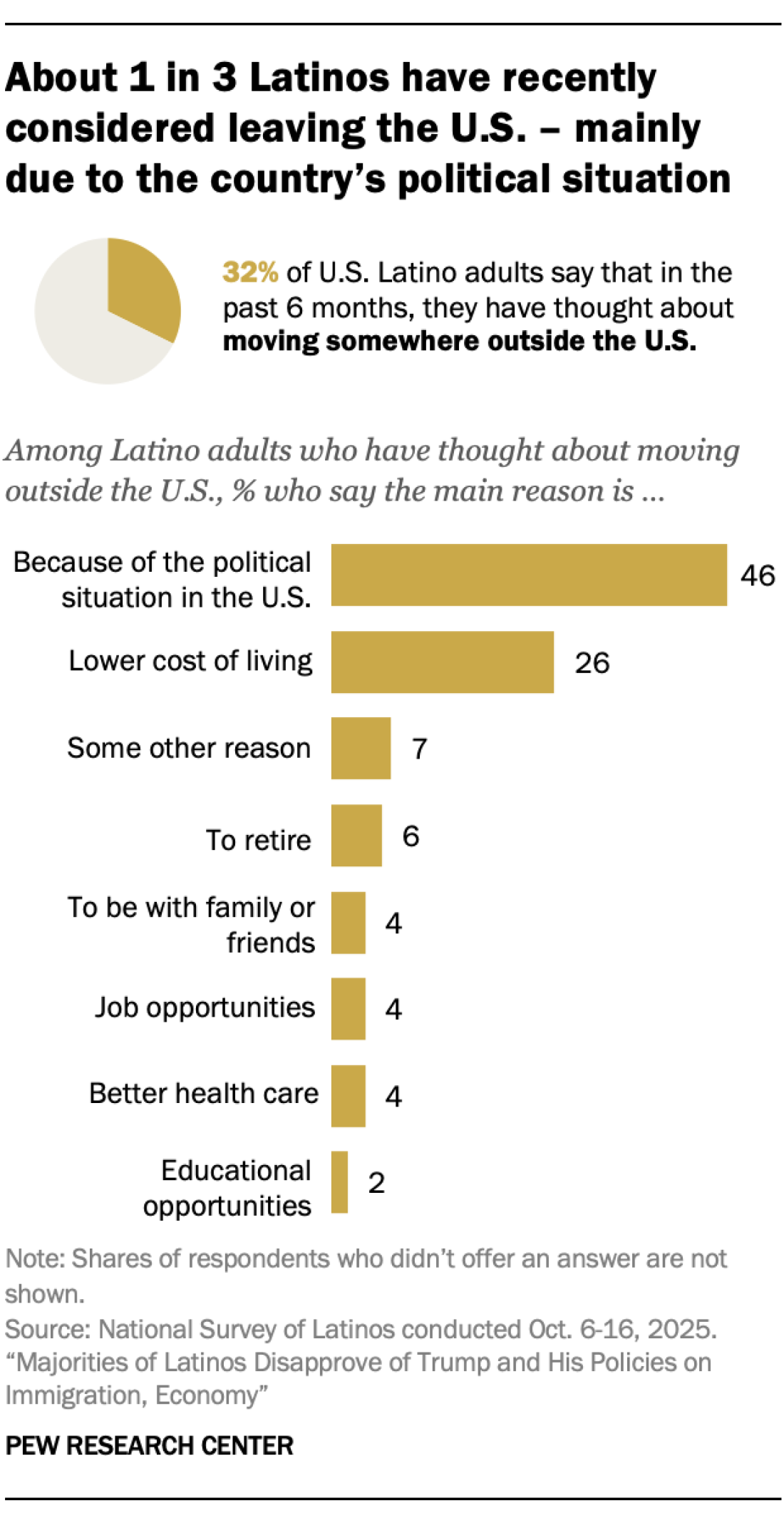 RE_2024.11.24_latinos-trump-policies_2-02.png