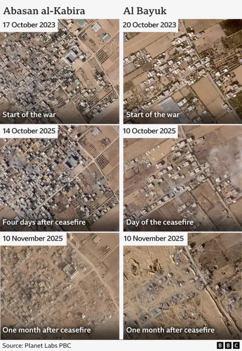 A BBC graphic showing destruction in Abasan al-Kabira and Al Bayuk at the beginning of the war and at the beginning of the ceasefire. Both show limited damage at the outset of the ceasefire, before extensive demolitions by 10 November. 