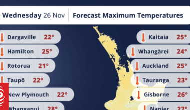 Heat alerts possible as temperatures begin to soar
