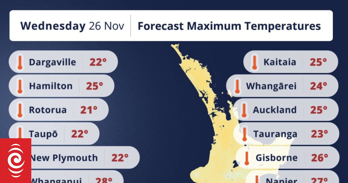 Heat alerts possible as temperatures begin to soar