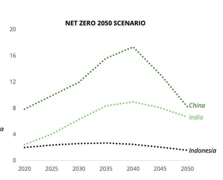 A screenshot from a Deloitte report to the Western Australian government on gas exports to Asia.