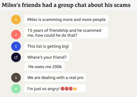 A selection of WhatsApp messages from a group chat: "Miles is scamming more and more people", "15 years of friendship and he scammed me, how could he do that?", "This list is getting big?", "Where's your friend? He owes me £200k", "We are dealing with a real pro", and "I'm just so angry" with three angry face emojis and a fire emoji.