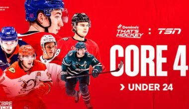 Montreal Canadiens top TSN’s Core 4 U-24 team ranking for second straight year