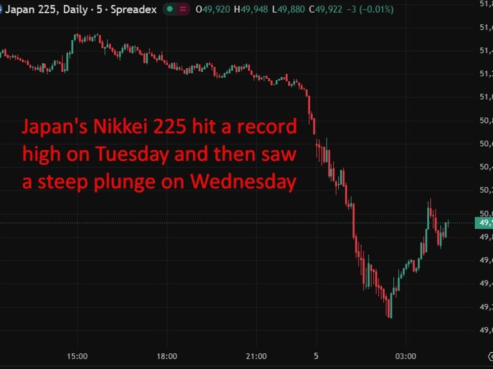 investingLive Asia-Pacific FX news wrap: Equity market bloodbath here