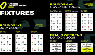 Irish Rugby | The Nations Championship: Where Hemispheres Collide