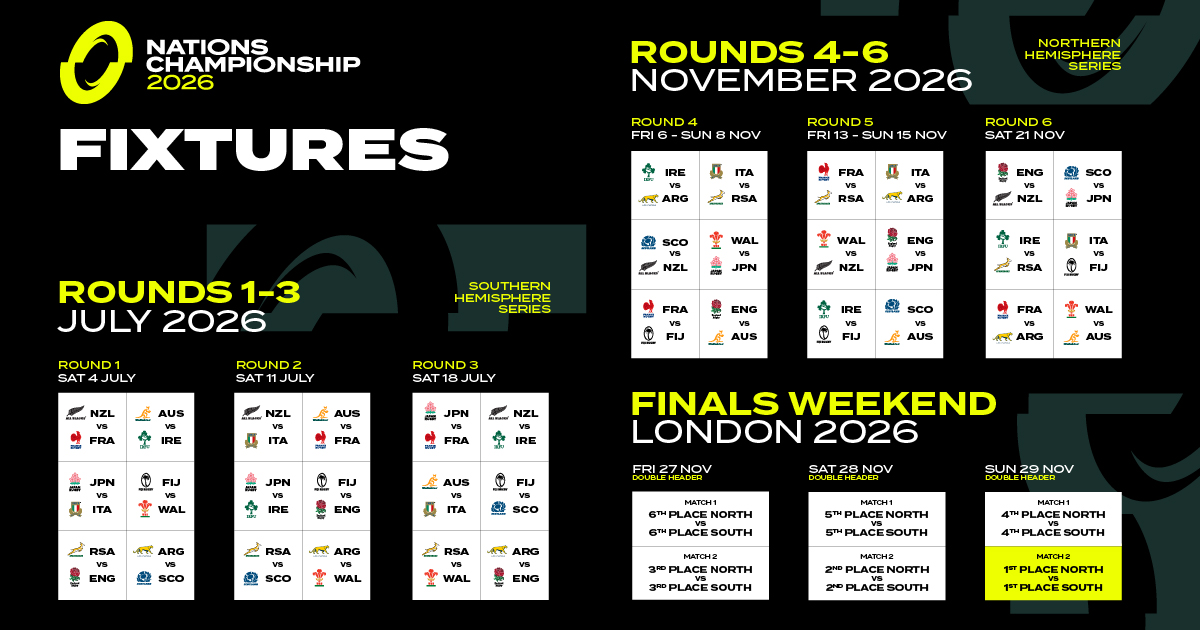 Irish Rugby | The Nations Championship: Where Hemispheres Collide